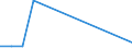 Flow: Exports / Measure: Values / Partner Country: World / Reporting Country: Denmark