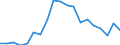 Flow: Exports / Measure: Values / Partner Country: World / Reporting Country: Finland