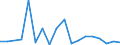 Flow: Exports / Measure: Values / Partner Country: World / Reporting Country: France incl. Monaco & overseas