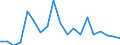 Flow: Exports / Measure: Values / Partner Country: World / Reporting Country: Germany