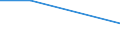 Flow: Exports / Measure: Values / Partner Country: World / Reporting Country: Ireland