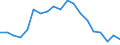 Flow: Exports / Measure: Values / Partner Country: World / Reporting Country: Japan