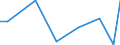 Flow: Exports / Measure: Values / Partner Country: World / Reporting Country: Mexico