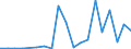 Flow: Exports / Measure: Values / Partner Country: World / Reporting Country: Netherlands