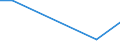 Flow: Exports / Measure: Values / Partner Country: World / Reporting Country: Slovenia