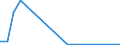 Flow: Exports / Measure: Values / Partner Country: World / Reporting Country: Sweden