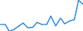 Flow: Exports / Measure: Values / Partner Country: World / Reporting Country: United Kingdom