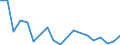 Flow: Exports / Measure: Values / Partner Country: Switzerland excl. Liechtenstein / Reporting Country: Germany