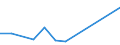 Flow: Exports / Measure: Values / Partner Country: Switzerland incl. Liechtenstein / Reporting Country: Netherlands