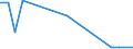 Flow: Exports / Measure: Values / Partner Country: Switzerland incl. Liechtenstein / Reporting Country: United Kingdom