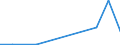 Flow: Exports / Measure: Values / Partner Country: United Kingdom / Reporting Country: Belgium