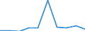 Flow: Exports / Measure: Values / Partner Country: United Kingdom / Reporting Country: Finland