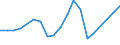 Flow: Exports / Measure: Values / Partner Country: United Kingdom / Reporting Country: Germany