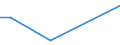 Flow: Exports / Measure: Values / Partner Country: United Kingdom / Reporting Country: Netherlands