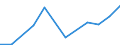 Flow: Exports / Measure: Values / Partner Country: USA incl. Puerto Rico / Reporting Country: United Kingdom