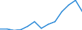 Flow: Exports / Measure: Values / Partner Country: USA incl. PR. & Virgin Isds. / Reporting Country: Finland