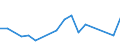 Flow: Exports / Measure: Values / Partner Country: France excl. Monaco & overseas / Reporting Country: Germany