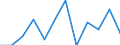 Flow: Exports / Measure: Values / Partner Country: France excl. Monaco & overseas / Reporting Country: Switzerland incl. Liechtenstein