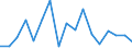 Flow: Exports / Measure: Values / Partner Country: France incl. Monaco & overseas / Reporting Country: Switzerland incl. Liechtenstein