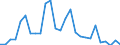 Flow: Exports / Measure: Values / Partner Country: World / Reporting Country: Austria