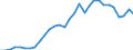 Flow: Exports / Measure: Values / Partner Country: World / Reporting Country: Belgium