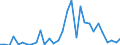 Flow: Exports / Measure: Values / Partner Country: World / Reporting Country: Czech Rep.