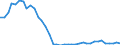 Flow: Exports / Measure: Values / Partner Country: World / Reporting Country: Germany