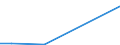 Flow: Exports / Measure: Values / Partner Country: World / Reporting Country: Greece