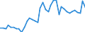 Flow: Exports / Measure: Values / Partner Country: World / Reporting Country: Japan