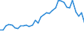 Flow: Exports / Measure: Values / Partner Country: World / Reporting Country: Mexico