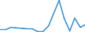 Flow: Exports / Measure: Values / Partner Country: World / Reporting Country: Poland