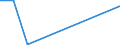 Flow: Exports / Measure: Values / Partner Country: World / Reporting Country: Slovakia