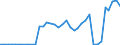 Flow: Exports / Measure: Values / Partner Country: World / Reporting Country: Sweden