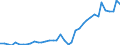 Flow: Exports / Measure: Values / Partner Country: World / Reporting Country: Switzerland incl. Liechtenstein