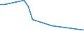 Flow: Exports / Measure: Values / Partner Country: Germany / Reporting Country: Austria