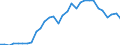 Flow: Exports / Measure: Values / Partner Country: Germany / Reporting Country: Belgium