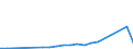 Flow: Exports / Measure: Values / Partner Country: Germany / Reporting Country: Czech Rep.