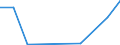 Flow: Exports / Measure: Values / Partner Country: Germany / Reporting Country: Denmark