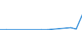 Flow: Exports / Measure: Values / Partner Country: Germany / Reporting Country: Mexico