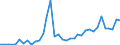 Flow: Exports / Measure: Values / Partner Country: Germany / Reporting Country: Netherlands