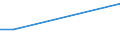 Flow: Exports / Measure: Values / Partner Country: Germany / Reporting Country: Slovenia