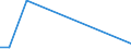 Flow: Exports / Measure: Values / Partner Country: Germany / Reporting Country: Sweden