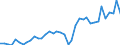 Flow: Exports / Measure: Values / Partner Country: Germany / Reporting Country: Switzerland incl. Liechtenstein