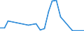 Flow: Exports / Measure: Values / Partner Country: Japan / Reporting Country: Belgium