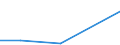 Flow: Exports / Measure: Values / Partner Country: Japan / Reporting Country: EU 28-Extra EU