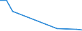 Flow: Exports / Measure: Values / Partner Country: Japan / Reporting Country: Germany