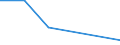 Flow: Exports / Measure: Values / Partner Country: Japan / Reporting Country: Mexico