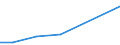 Flow: Exports / Measure: Values / Partner Country: Japan / Reporting Country: Switzerland incl. Liechtenstein