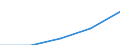 Flow: Exports / Measure: Values / Partner Country: Switzerland excl. Liechtenstein / Reporting Country: France incl. Monaco & overseas