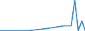 Flow: Exports / Measure: Values / Partner Country: Switzerland excl. Liechtenstein / Reporting Country: Netherlands